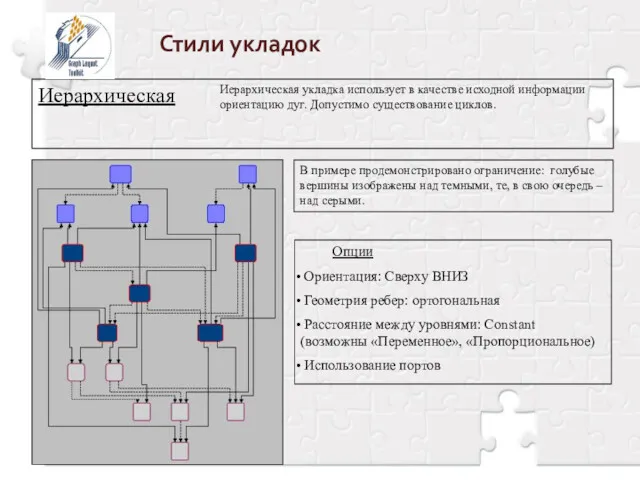 Стили укладок Иерархическая Иерархическая укладка использует в качестве исходной информации