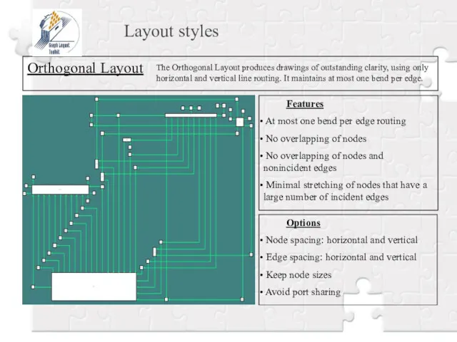 Layout styles Orthogonal Layout The Orthogonal Layout produces drawings of