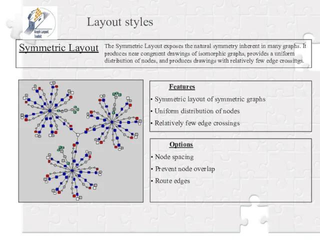 Layout styles Symmetric Layout The Symmetric Layout exposes the natural