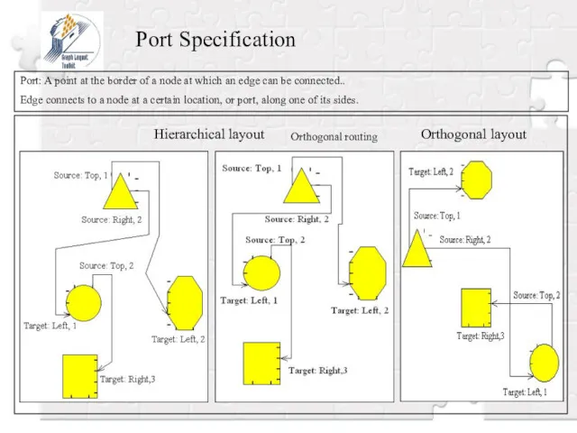 Port Specification Port: A point at the border of a