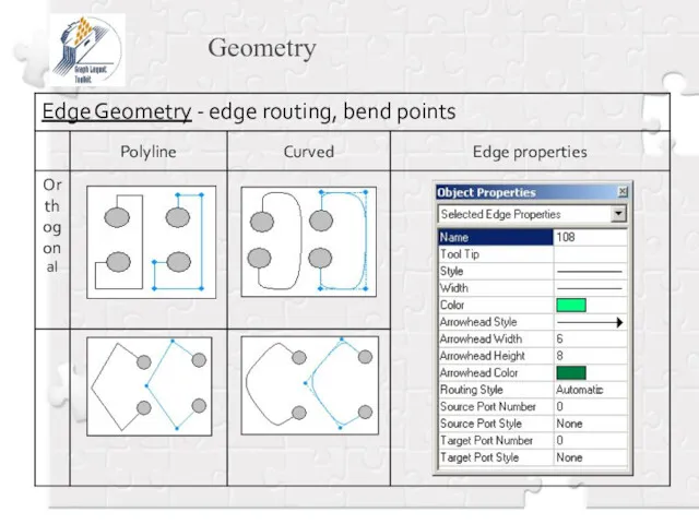 Geometry