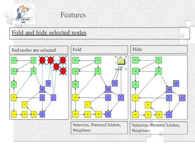 Features Fold and hide selected nodes Red nodes are selected