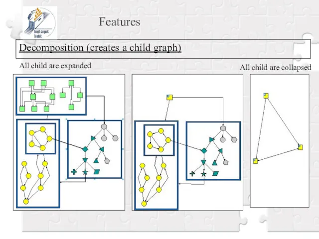 Features Decomposition (creates a child graph) All child are expanded All child are collapsed