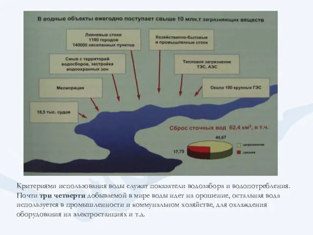 Критериями использования воды служат показатели водозабора и водопотребления. Почти три