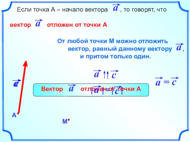 Если точка А – начало вектора , то говорят, что вектор отложен от точки А