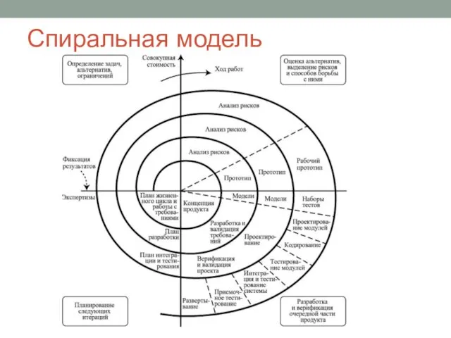 Спиральная модель