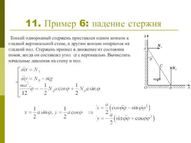 11. Пример 6: падение стержня Тонкий однородный стержень приставлен одним