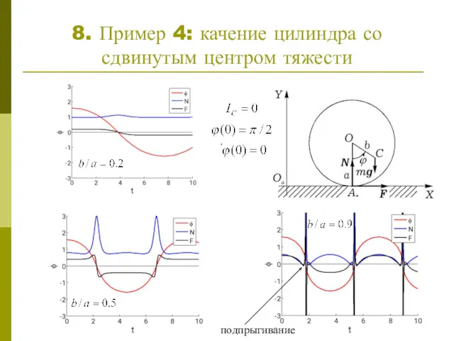 8. Пример 4: качение цилиндра со сдвинутым центром тяжести подпрыгивание