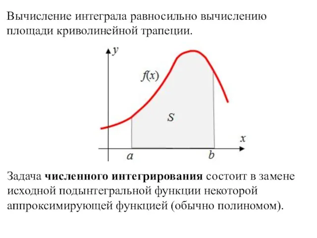 Вычисление интеграла равносильно вычислению площади криволинейной трапеции. Задача численного интегрирования