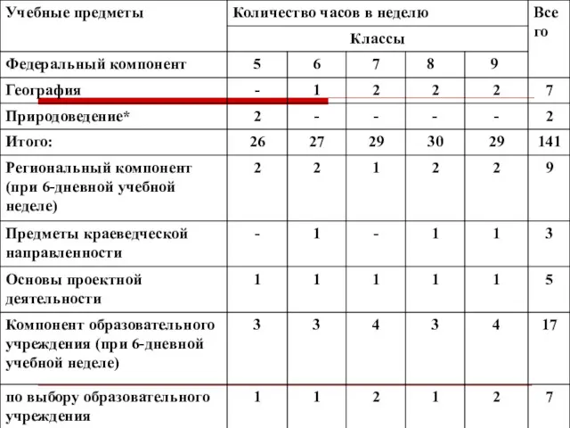 ОСНОВНОЕ ОБЩЕЕ ОБРАЗОВАНИЕ