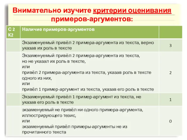 Внимательно изучите критерии оценивания примеров-аргументов: