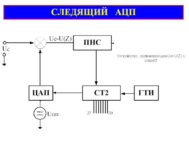 СЛЕДЯЩИЙ АЦП