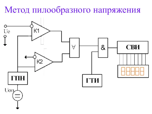 Метод пилообразного напряжения