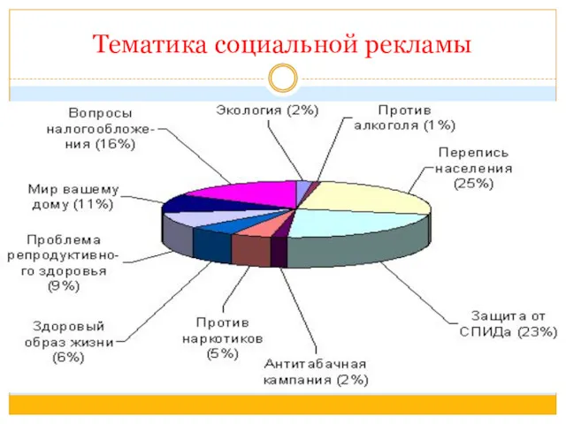 Тематика социальной рекламы