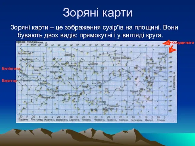 Зоряні карти Зоряні карти – це зображення сузір'їв на площині.