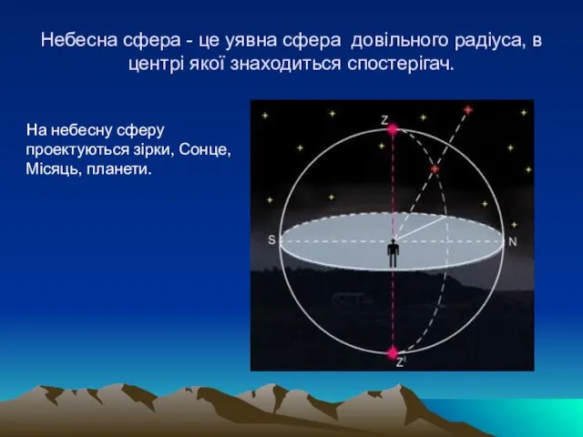 Небесна сфера - це уявна сфера довільного радіуса, в центрі