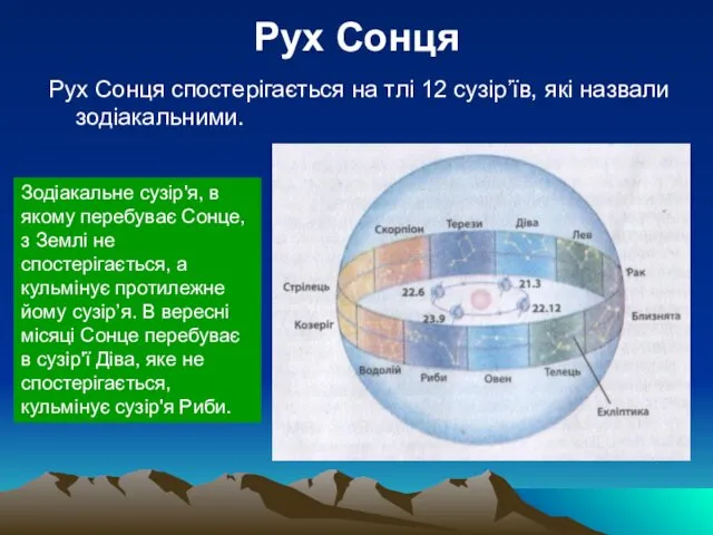 Рух Сонця Рух Сонця спостерігається на тлі 12 сузір’їв, які