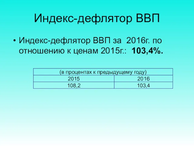 Индекс-дефлятор ВВП Индекс-дефлятор ВВП за 2016г. по отношению к ценам 2015г.: 103,4%.