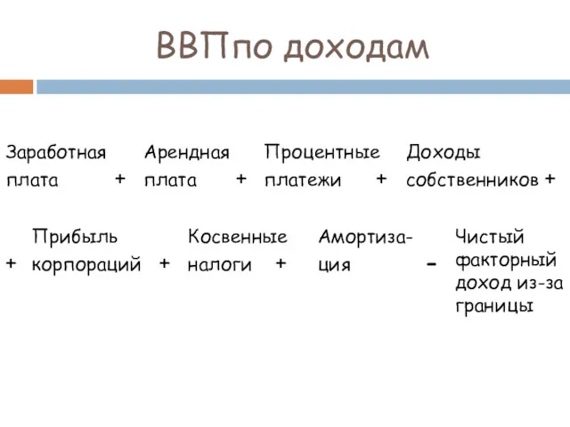 ВВПпо доходам