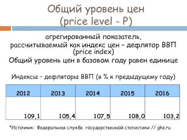 Общий уровень цен (price level - Р) агрегированный показатель, рассчитываемый