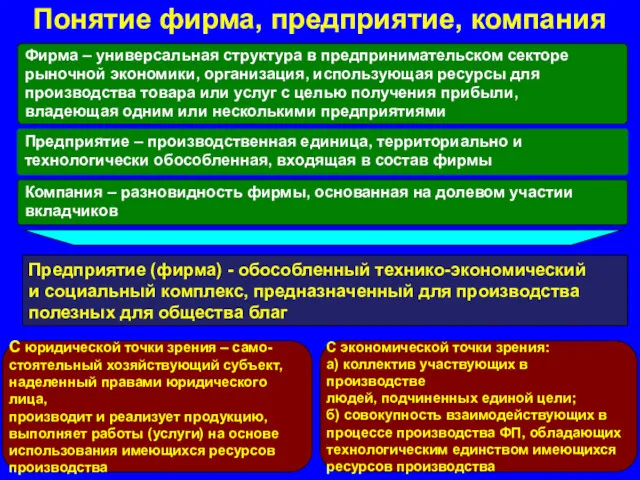 Понятие фирма, предприятие, компания Фирма – универсальная структура в предпринимательском