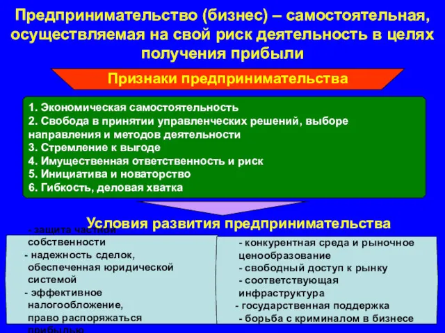 Предпринимательство (бизнес) – самостоятельная, осуществляемая на свой риск деятельность в