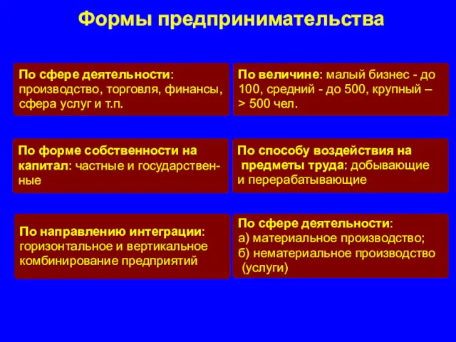 Формы предпринимательства По сфере деятельности: производство, торговля, финансы, сфера услуг