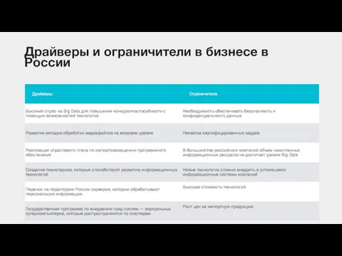 Драйверы и ограничители в бизнесе в России