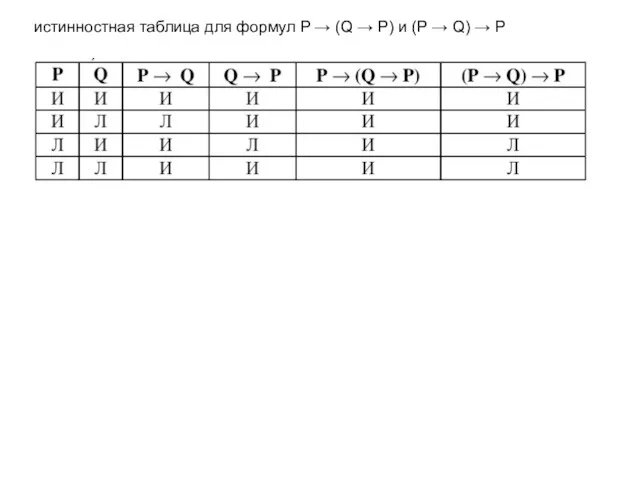 истинностная таблица для формул P → (Q → P) и (P → Q) → P