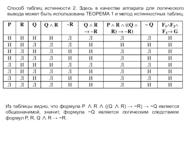 Способ таблиц истинности 2. Здесь в качестве аппарата для логического