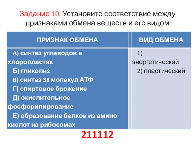 Задание 10. Установите со­от­вет­ствие между при­зна­ка­ми обмена ве­ществ и его видом 211112