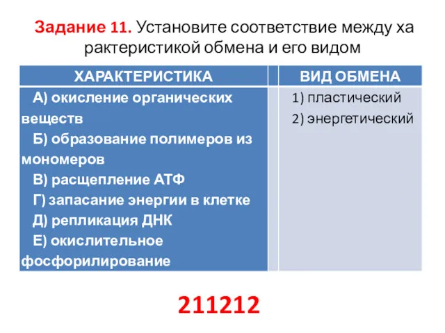 Задание 11. Установите со­от­вет­ствие между ха­рак­те­ри­сти­кой об­ме­на и его видом 211212