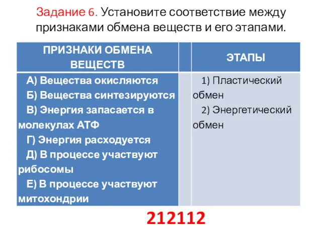 Задание 6. Установите соответствие между признаками обмена веществ и его этапами. 212112