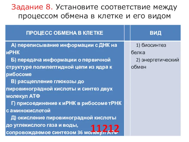 Задание 8. Установите соответствие между процессом обмена в клетке и его видом 11212