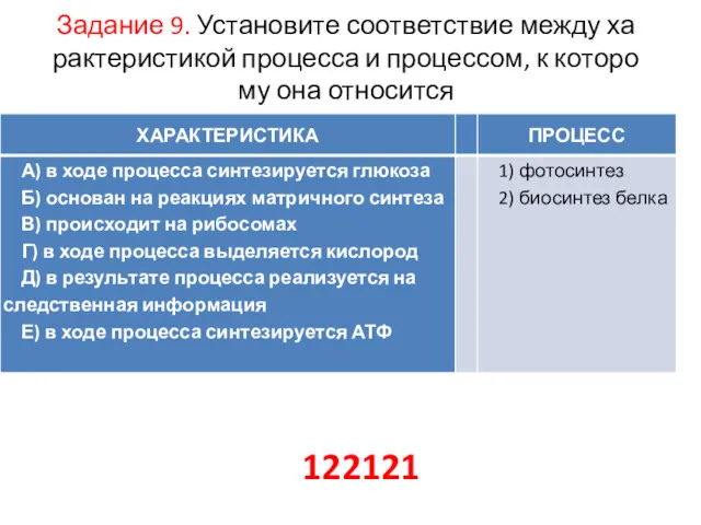 Задание 9. Установите со­от­вет­ствие между ха­рак­те­ри­сти­кой про­цес­са и процессом, к ко­то­ро­му она относится 122121