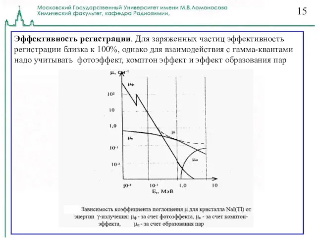 Эффективность регистрации. Для заряженных частиц эффективность регистрации близка к 100%,