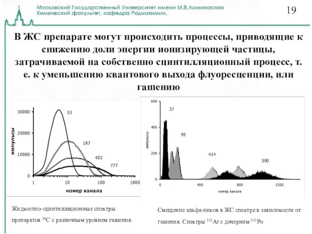 В ЖС препарате могут происходить процессы, приводящие к снижению доли энергии ионизирующей частицы,