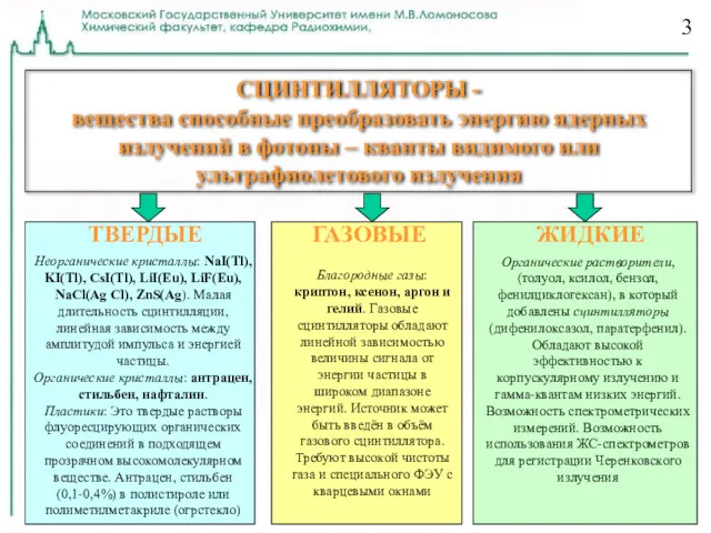 3 СЦИНТИЛЛЯТОРЫ - вещества способные преобразовать энергию ядерных излучений в