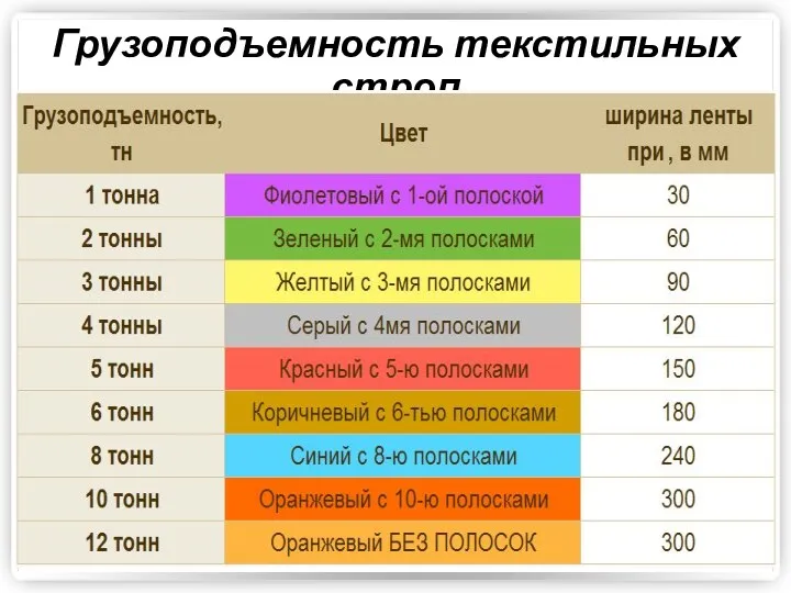 Грузоподъемность текстильных строп