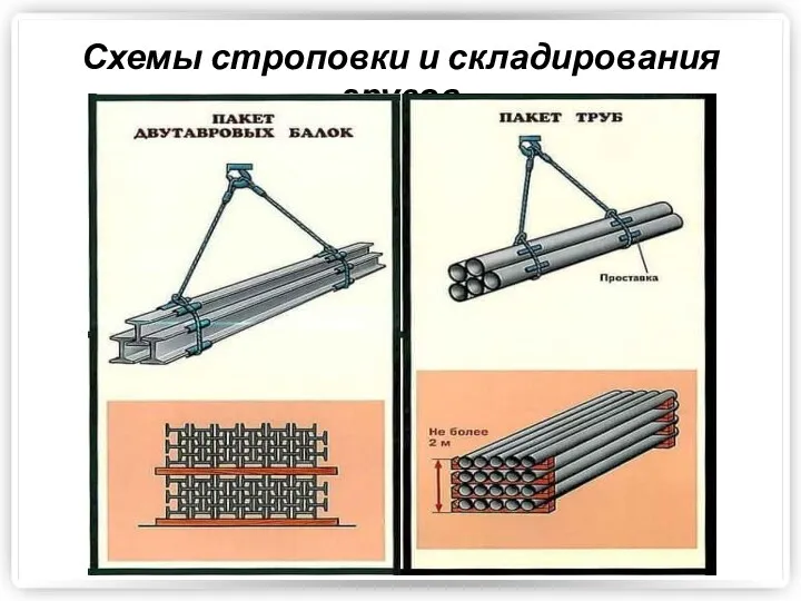 Схемы строповки и складирования грузов