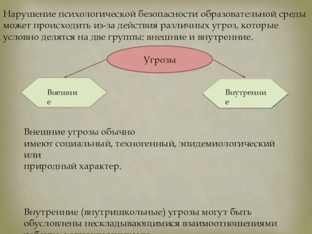 Нарушение психологической безопасности образовательной среды может происходить из-за действия различных