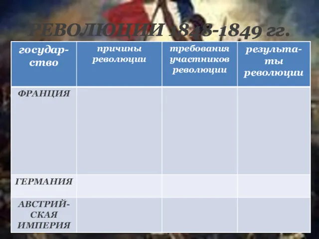 РЕВОЛЮЦИИ 1848-1849 гг.