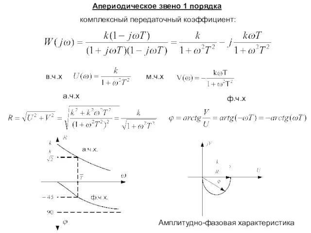 комплексный передаточный коэффициент: Апериодическое звено 1 порядка в.ч.х м.ч.х а.ч.х ф.ч.х Амплитудно-фазовая характеристика