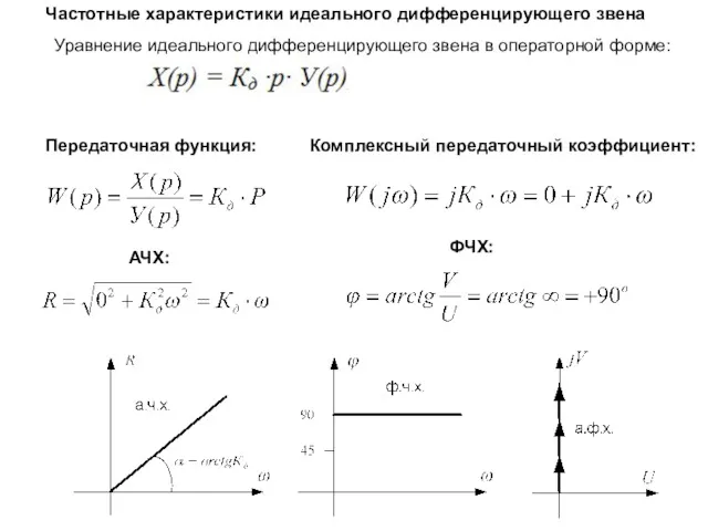 Частотные характеристики идеального дифференцирующего звена Уравнение идеального дифференцирующего звена в операторной форме: Передаточная