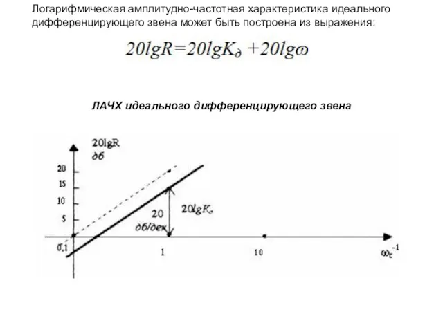 Логарифмическая амплитудно-частотная характеристика идеального дифференцирующего звена может быть построена из выражения: ЛАЧХ идеального дифференцирующего звена