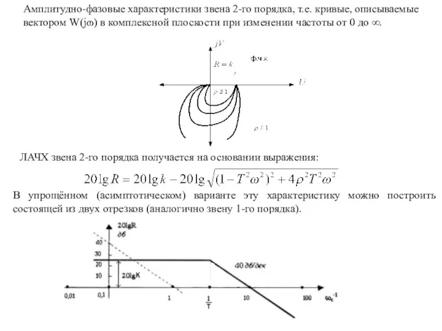 Амплитудно-фазовые характеристики звена 2-го порядка, т.е. кривые, описываемые вектором W(jɷ) в комплексной плоскости