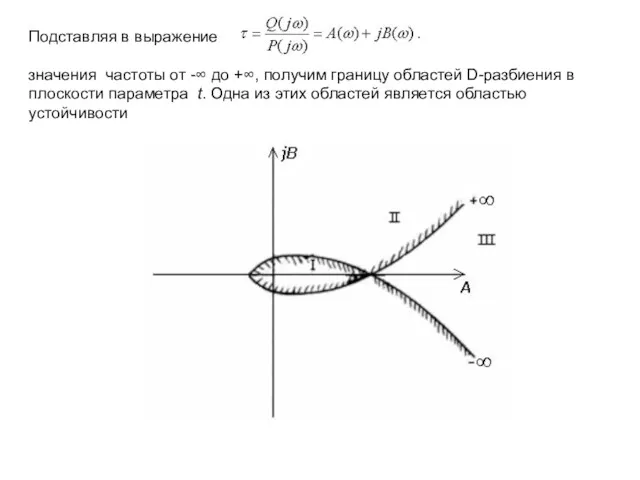 Подставляя в выражение значения частоты от -∞ до +∞, получим границу областей D-разбиения