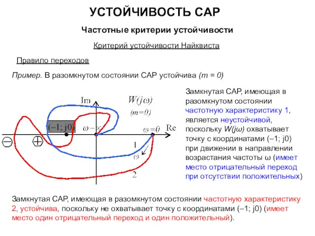 УСТОЙЧИВОСТЬ САР Частотные критерии устойчивости Критерий устойчивости Найквиста Правило переходов