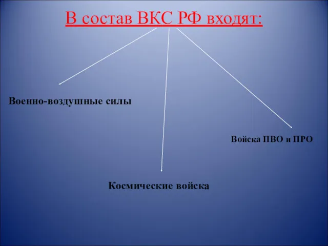 В состав ВКС РФ входят: Военно-воздушные силы Космические войска Войска ПВО и ПРО