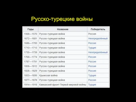 Русско-турецкие войны